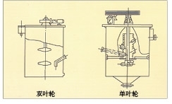 江苏单、双叶轮搅拌槽