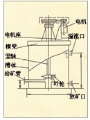 江苏XBT型提升搅拌槽