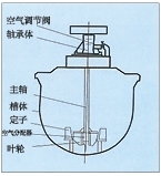 江苏KYF型充气机械搅拌式浮选机