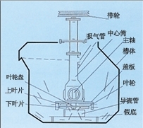 江苏SF型自吸气机械搅拌式浮选机