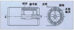 江苏永磁磁力滚筒