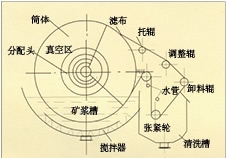 江苏折带式真空过滤机