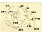 江苏折带式真空过滤机